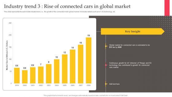 Industry_Trend_3_Rise_Of_Connected_Cars_In_Global_Market_Brochure_PDF_Slide_1.jpg