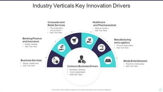 Industry_Verticals_Ppt_PowerPoint_Presentation_Complete_Deck_With_Slides_Slide_9.jpg