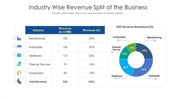 Industry_Wise_Revenue_Split_Of_The_Business_Ppt_PowerPoint_Presentation_Infographic_Template_Infographics_PDF_Slide_1.jpg