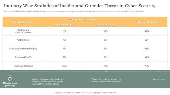 Industry_Wise_Statistics_Of_Insider_And_Outsider_Threat_In_Cyber_Security_Guidelines_PDF_Slide_1.jpg