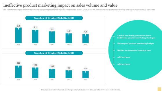Ineffective Product Marketing Impact On Sales Volume And Value Brochure PDF Ineffective Product Marketing Impact On Sales Volume And Value Brochure PDF