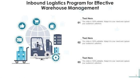 Inflow_Transportation_Digital_Transformation_Ppt_PowerPoint_Presentation_Complete_Deck_Slide_5.jpg
