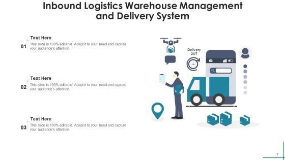 Inflow_Transportation_Digital_Transformation_Ppt_PowerPoint_Presentation_Complete_Deck_Slide_7.jpg