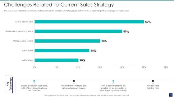 Influence_Buyers_To_Purchase_Additional_High_Priced_Products_Through_Up_Sell_Strategy_Ppt_PowerPoint_Presentation_Complete_Deck_With_Slides_Slide_10.jpg