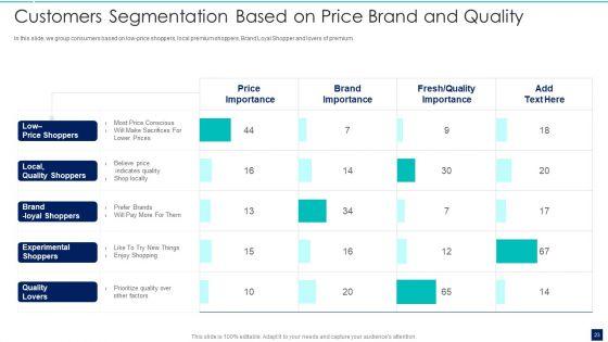Influence_Buyers_To_Purchase_Additional_High_Priced_Products_Through_Up_Sell_Strategy_Ppt_PowerPoint_Presentation_Complete_Deck_With_Slides_Slide_23.jpg