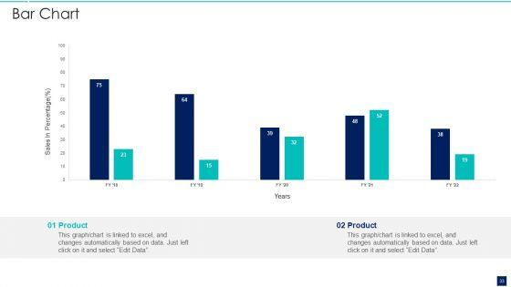 Influence_Buyers_To_Purchase_Additional_High_Priced_Products_Through_Up_Sell_Strategy_Ppt_PowerPoint_Presentation_Complete_Deck_With_Slides_Slide_33.jpg