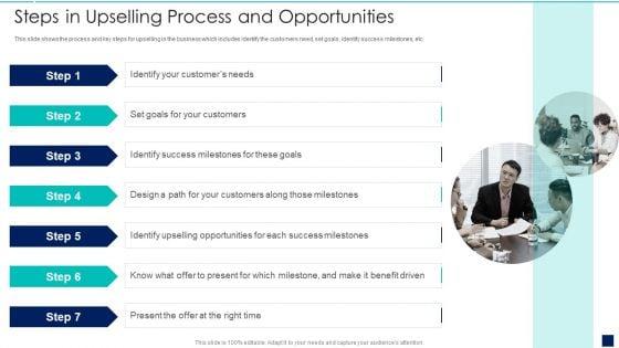 Influence_Buyers_To_Purchase_Additional_High_Steps_In_Upselling_Process_And_Opportunities_Download_PDF_Slide_1.jpg