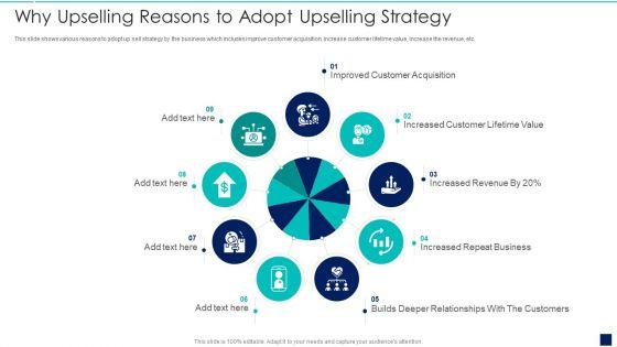 Influence_Buyers_To_Purchase_Additional_High_Why_Upselling_Reasons_To_Adopt_Upselling_Strategy_Slides_PDF_Slide_1.jpg