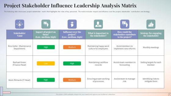 Influence_Leadership_Matrix_Ppt_PowerPoint_Presentation_Complete_Deck_With_Slides_Slide_3.jpg