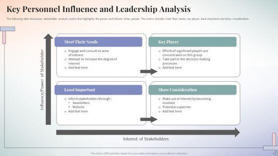 Influence_Leadership_Matrix_Ppt_PowerPoint_Presentation_Complete_Deck_With_Slides_Slide_5.jpg