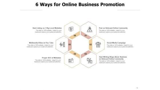 Influence_People_To_Buy_Products_Or_Services_Assembling_Financing_Social_Media_Ppt_PowerPoint_Presentation_Complete_Deck_Slide_5.jpg