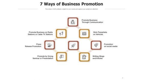Influence_People_To_Buy_Products_Or_Services_Assembling_Financing_Social_Media_Ppt_PowerPoint_Presentation_Complete_Deck_Slide_7.jpg