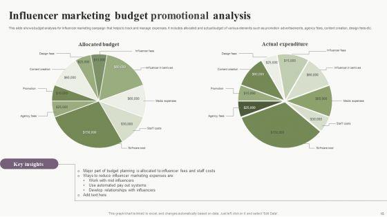 Influence_Promotional_And_Marketing_Campaign_Ppt_PowerPoint_Presentation_Complete_Deck_With_Slides_Slide_15.jpg