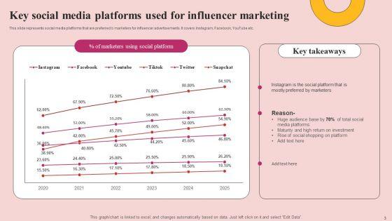 Influencer_Advertising_Strategy_To_Reach_Prospective_Clients_Ppt_PowerPoint_Presentation_Complete_Deck_With_Slides_Slide_3.jpg