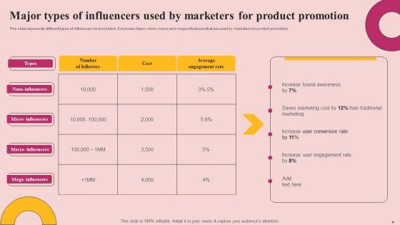 Influencer_Advertising_Strategy_To_Reach_Prospective_Clients_Ppt_PowerPoint_Presentation_Complete_Deck_With_Slides_Slide_4.jpg