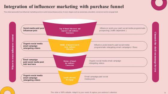 Influencer_Advertising_Strategy_To_Reach_Prospective_Clients_Ppt_PowerPoint_Presentation_Complete_Deck_With_Slides_Slide_5.jpg