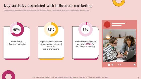 Influencer_Advertising_Strategy_To_Reach_Prospective_Clients_Ppt_PowerPoint_Presentation_Complete_Deck_With_Slides_Slide_8.jpg