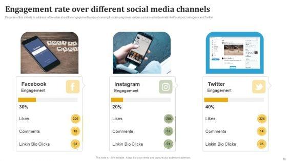Influencer_Advertising_Toolkit_Ppt_PowerPoint_Presentation_Complete_Deck_With_Slides_Slide_15.jpg