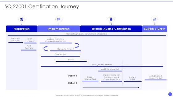 Info Safety And ISO 27001 Ertification Journey Ppt PowerPoint Presentation Gallery Layout PDF Info Safety And ISO 27001 Ertification Journey Ppt PowerPoint Presentation Gallery Layout PDF
