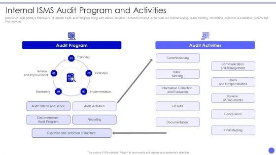 Info_Safety_And_ISO_27001_Internal_Isms_Audit_Program_And_Activities_Formats_PDF_Slide_1.jpg