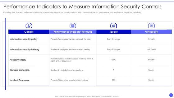 Info_Safety_And_ISO_27001_Performance_Indicators_To_Measure_Information_Security_Sample_PDF_Slide_1.jpg