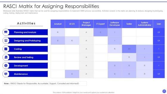 Info_Safety_And_ISO_27001_Ppt_PowerPoint_Presentation_Complete_Deck_With_Slides_Slide_21.jpg