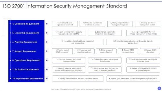 Info_Safety_And_ISO_27001_Ppt_PowerPoint_Presentation_Complete_Deck_With_Slides_Slide_46.jpg