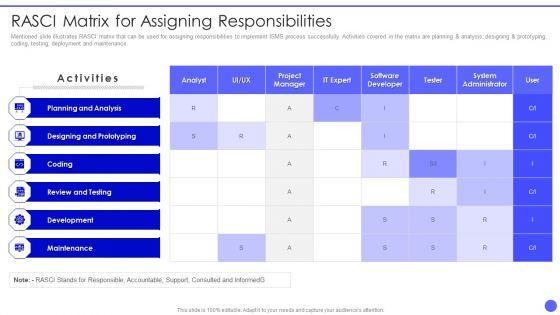 Info_Safety_And_ISO_27001_Rasci_Matrix_For_Assigning_Responsibilities_Infographics_PDF_Slide_1.jpg