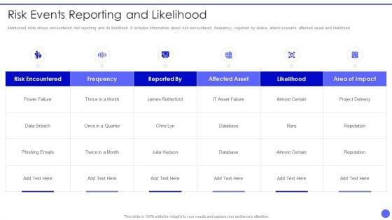 Info_Safety_And_ISO_27001_Risk_Events_Reporting_And_Likelihood_Background_PDF_Slide_1.jpg