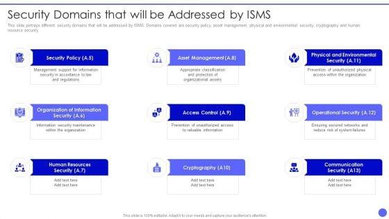 Info_Safety_And_ISO_27001_Security_Domains_That_Will_Be_Addressed_By_Isms_Sample_PDF_Slide_1.jpg