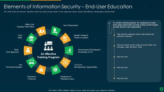 Info_Security_Elements_Of_Information_Security_End_User_Education_Ppt_PowerPoint_Presentation_File_Example_File_PDF_Slide_1.jpg