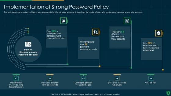 Info_Security_Implementation_Of_Strong_Password_Policy_Ppt_PowerPoint_Presentation_File_Slide_Download_PDF_Slide_1.jpg