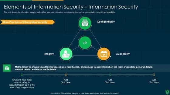 Info_Security_Ppt_PowerPoint_Presentation_Complete_Deck_With_Slides_Slide_15.jpg