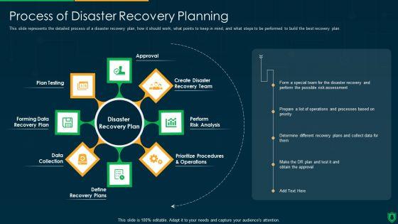 Info_Security_Process_Of_Disaster_Recovery_Planning_Ppt_PowerPoint_Presentation_File_Summary_PDF_Slide_1.jpg
