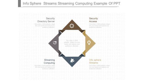 Info_Sphere_Streams_Streaming_Computing_Example_Of_Ppt_1.jpg