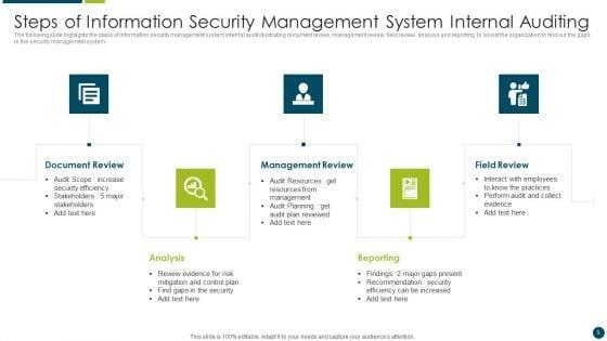Info_System_Auditing_Ppt_PowerPoint_Presentation_Complete_With_Slides_Slide_5.jpg