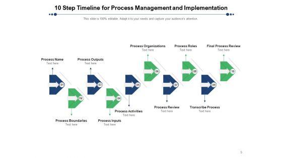 Infographics_Design_With_10_Steps_Timeline_Growth_Expansion_Testing_Ppt_PowerPoint_Presentation_Complete_Deck_Slide_5.jpg