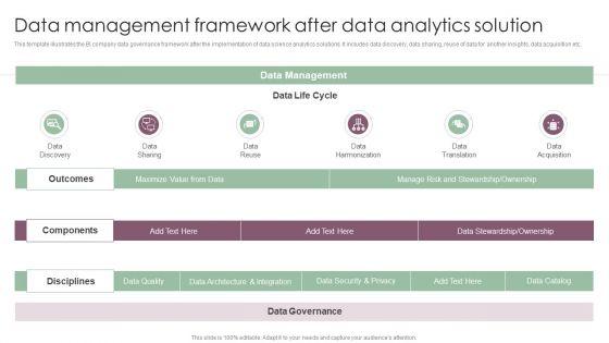 Information_Analysis_And_BI_Playbook_Data_Management_Framework_After_Data_Analytics_Solution_Template_PDF_Slide_1.jpg