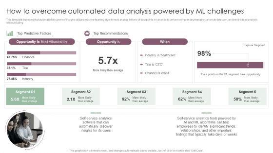 Information_Analysis_And_BI_Playbook_How_To_Overcome_Automated_Data_Analysis_Powered_By_Ml_Challenges_Clipart_PDF_Slide_1.jpg