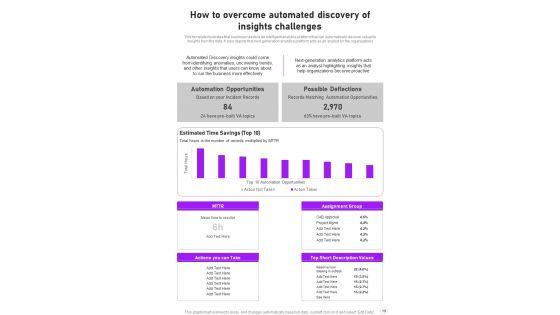 Information_Analytics_And_Automated_Learning_Strategy_Playbook_Template_Slide_19.jpg