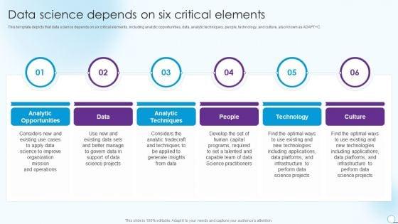 Information_Analytics_And_Ml_Strategy_Playbook_Data_Science_Depends_On_Six_Critical_Elements_Rules_PDF_Slide_1.jpg
