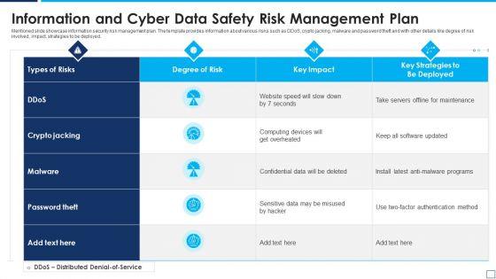 Information_And_Cyber_Data_Safety_Risk_Management_Plan_Summary_PDF_Slide_1.jpg
