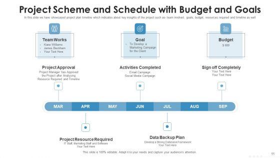 Information_And_Technology_Project_Scheme_And_Schedule_Target_Metrics_Ppt_PowerPoint_Presentation_Complete_Deck_With_Slides_Slide_11.jpg