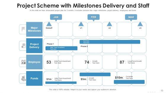 Information_And_Technology_Project_Scheme_And_Schedule_Target_Metrics_Ppt_PowerPoint_Presentation_Complete_Deck_With_Slides_Slide_13.jpg