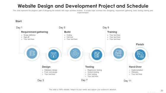 Information_And_Technology_Project_Scheme_And_Schedule_Target_Metrics_Ppt_PowerPoint_Presentation_Complete_Deck_With_Slides_Slide_20.jpg
