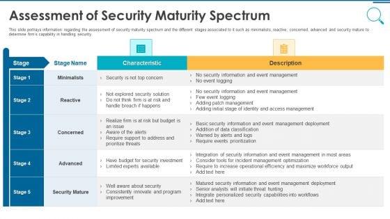 Information_And_Technology_Security_Operations_Assessment_Of_Security_Maturity_Spectrum_Template_PDF_Slide_1.jpg