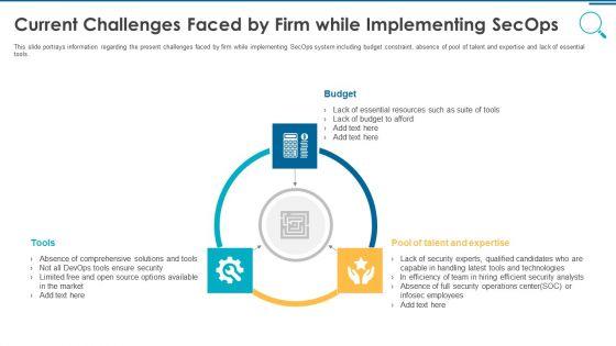 Information_And_Technology_Security_Operations_Current_Challenges_Faced_By_Firm_While_Implementing_Secops_Slides_PDF_Slide_1.jpg