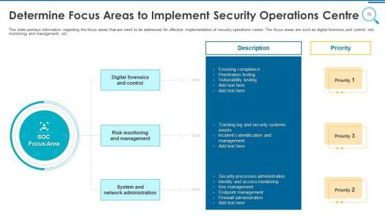 Information_And_Technology_Security_Operations_Ppt_PowerPoint_Presentation_Complete_Deck_With_Slides_Slide_15.jpg