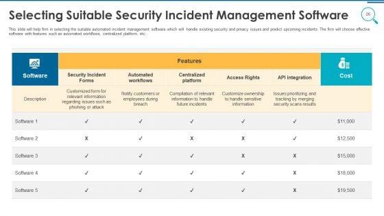 Information_And_Technology_Security_Operations_Ppt_PowerPoint_Presentation_Complete_Deck_With_Slides_Slide_26.jpg