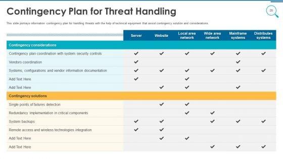 Information_And_Technology_Security_Operations_Ppt_PowerPoint_Presentation_Complete_Deck_With_Slides_Slide_28.jpg